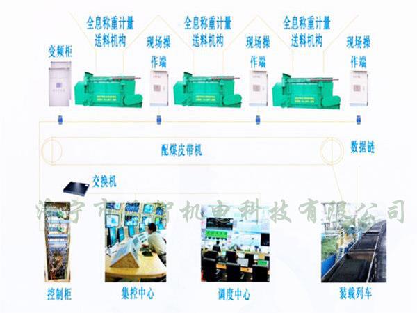 采用自動化設計，配煤效率高而且體積小、節(jié)省了占地空間